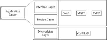 Image result for Computers Programming Internet Service-Oriented Architecture FAQs, Help, and Tutorials