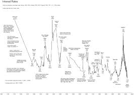 Long Term Commodity Charts Lenscrafters Online Bill Payment