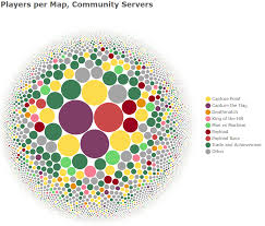 Player Distribution On Community Servers Tf2