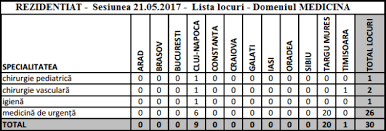 Ministrul sănătății, florian bodog a discutat astăzi, 7 septembrie, împreună cu reprezentanții universităților de medicină și farmacie, calendarul de desfășurare a concursului de intrare în rezidențiat în domeniile medic. Rezidentiat 2017 Doar 38 De Locuri Si Posturi Pentru Viitorii Medici SÄƒnÄƒtatea BuzoianÄƒ