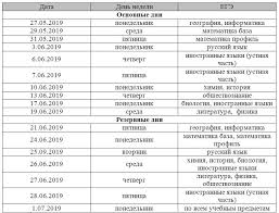 Stali Izvestny Daty Provedeniya Gia I Ege V 2019 Godu Parlamentskaya Gazeta