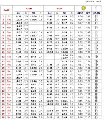 naples tide chart september 2017 coastal angler the