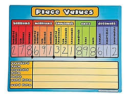 Place Value Chart Dry Erase Mats Set Of 4 Colorful Math