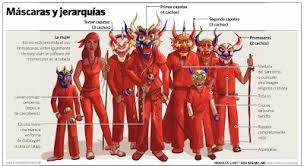 Resultado de imagen de los diablos de yare