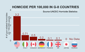Chapter 2 R Basics Introduction To Data Science