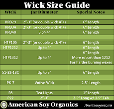 Make Sure You Consider Your Jar Diameter When Choosing A Candle Wick Size Or Your Candle Will Candle Making Business Homemade Scented Candles Soy Candle Making