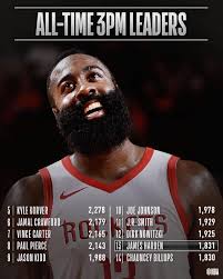 Nba On Instagram Congrats To Jharden13 Of The Houstonrockets For Moving Up To 13th On The All Time 3pm List Thisiswhywep Nba Kyle Korver Nba Player Stats