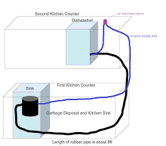 Ready to go kitchen plumbing diagram photos from id.pinterest.com. Plumbing Dishwasher Across From The Sink Way To Make The Pump Stronger Itectec