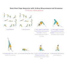 Headstand pose is an energizing pose also known as sirsasana in sanskrit. Tummee Com Peak Pose Sequence With Urdhva Dhanurasana Facebook