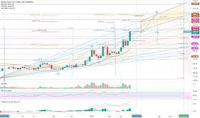 The expected maximum price is $1,298.874, minimum price $883.234. Bitcoincash Tradingview