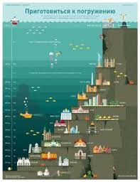 30 Best Sea Level Rise Images Sea Level Rise Sea Level