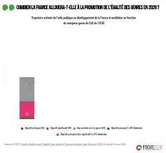 Guillaume peltier fait polémique en proposant de rétablir la cour de sûreté même au sein des républicains, l'idée avancée par le numéro deux du parti lors du « grand jury. A Quelle Hauteur La France Financera T Elle L Egalite Des Genres En 2026
