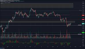 It was able to stage a modest rally into the $10.00 area by january of 2017, which is when the real fun began. Ethereum Chainlink Theta Price Analysis 26 March Ambcrypto