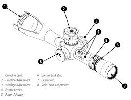 Comprehensive Guide To Rifle Scopes Best Rifle Scope