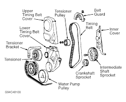 Intake, vacuum & fuel return hoses for 98 jetta tdi find. 1997 Vw Jetta Engine Diagram Water Wiring Diagram Replace Right Crusade Right Crusade Hotelemanuelarimini It