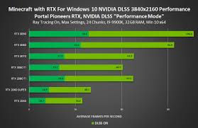 Get started with your own minecraft server in 5 min and start trying . Minecraft With Rtx Now Officially Available For All Windows 10 Players Geforce News Nvidia