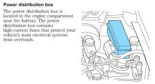 I have a ford ranger xlt 2000 and i have to get it smoged but the obd sensor is out what fuse # xxxxx slot (in the fuse box) do i use. 1998 2000 Ford Ranger Fuse Box Diagrams The Ranger Station
