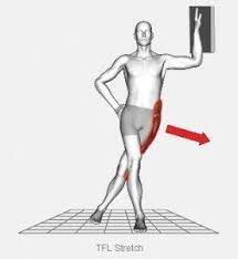 3 Unique Tensor Fasciae Latae Tfl Stretches Precision Movement