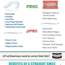 Invisalign Vs Braces Visual Ly