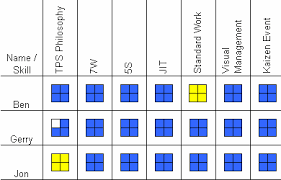 skill matrix enables suggestion system gemba academy