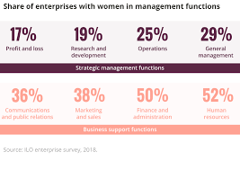 Beyond The Glass Ceiling Why Businesses Need Women At The Top Infostories
