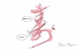 年賀状や祝儀袋に 寿 の書き方 点と線でつくる 手書きアートと雑貨のアイデア帖 年賀状 年賀状 デザイン 手書き