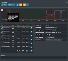 1080ti Rig Running At 22mh S Per Card On Raven Any Tweaks To Make It Run Better Gpumining