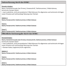 Now i'm wondering how i could accomplish. Admin C Und Tech C Whois Pflichtangaben Erklart Ionos
