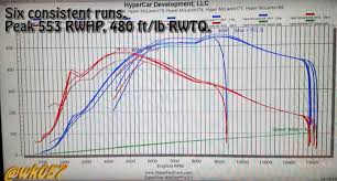 A Look At The First Real Tuned Tesla Model S P85 Turned