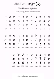 Hebrew Language Com The Alef Bet