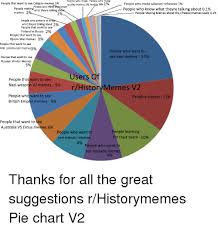 Translated russian memes in their full entirety. 25 Best Memes About Finland Vs Russia Finland Vs Russia Memes