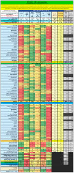 However, it doesn't seem to offer as good value as the rtx 3060 ti, in terms of performance vs price. Rtx 3060 Ti Brand Comparison Buy Decision Aid Had Some Request S To Do Another Chart For The 3060 Ti So Here It Is I Have Added A Few Different Things
