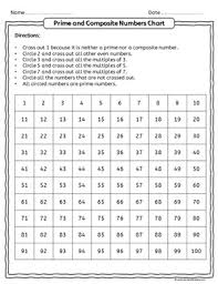 Prime And Composite Number Mystery Picture And Chart