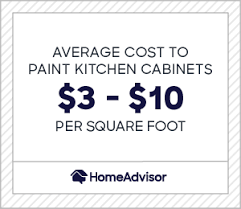 cost to paint kitchen cabinets, doors
