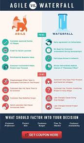Online Courses Anytime Anywhere Udemy In 2020 Tech Infographic Agile Project Management Project Management Templates
