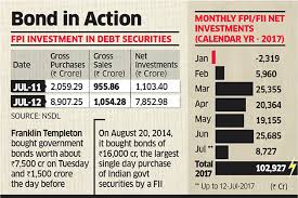 Etbs are traded on bursa malaysia, making the buying and selling of etbs as easy as. Government Bonds Franklin Templeton Shakes Up Bond Street With Rs 9 000 Crore Bulk Buy The Economic Times