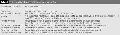 The malaysian code on corporate governance (mccg) introduced in 2000 has been a significant tool for corporate governance reform, and has influenced corporate governance practices of companies positively. The Relationship Between Corporate Social Responsibility Disclosure And Corporate Governance Characteristics In Malaysian Public Listed Companies Emerald Insight