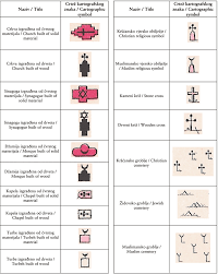 Topographic Map Signs And Symbols Symbols For Religious Facilities Provided In The Topographic Map Key... |  Download Scientific Diagram