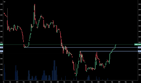 Ux1 Charts And Quotes Tradingview