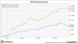 Why Qvc Group Stock Gained 15 In January The Motley Fool