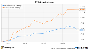 why qvc group stock gained 15 in january the motley fool