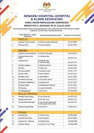 Daerah klang nama kk/kkia kk kapar kk meru kk pandamaran kk pulau ketam kk pulau indah kk pelabohan klang kk bukit kuda. Senarai Klinik Kesihatan Jabatan Kesihatan Negeri Perlis Facebook