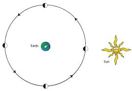 The Moons Phases In Oreos Nasa Space Place Nasa Science