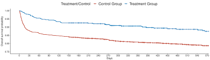 cureus antidepressant use for improving functional