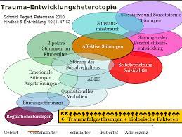 Http Wienernetzwerk At Dokumente Netzwerktagungsdoku 2014 02 Pdf
