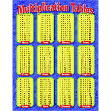 Laminated 17 X 22 Multiplication Table Chart Poster Home