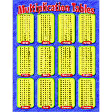 laminated 17 x 22 multiplication table chart poster home