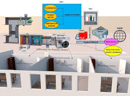 Contoh soal smart gma verbal numerical ability to learn personality tes bca. Gbic R D Projects Virtual Exhibition 2020 Sleb