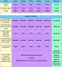* simpanan setiap bulan, pakej serendah rm30. Finance Malaysia Blogspot What Are The Differences Between Sspn I And Sspn I Plus