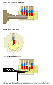 How To Pick A Car Lock With A Bobby Pin How To Pick Locks Animations And Videos Useful Life Hacks Lock Picking Tools Survival Skills